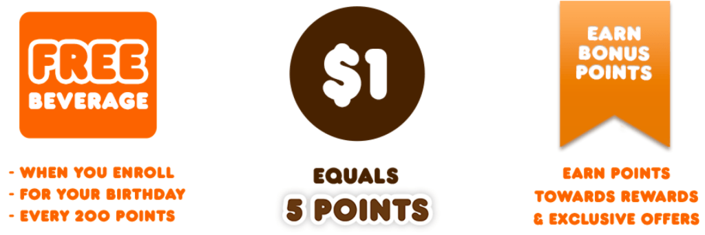 Dunkin' Donuts
