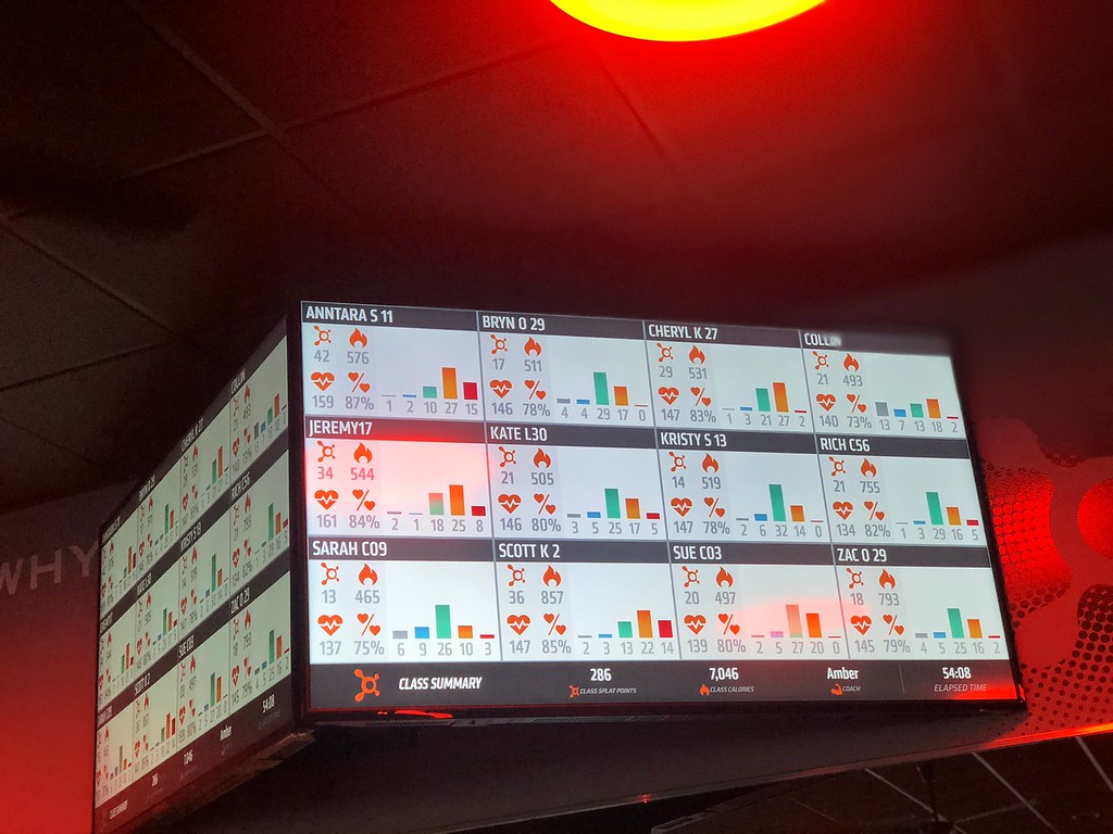 orangetheory fitness review &ndash; leader board