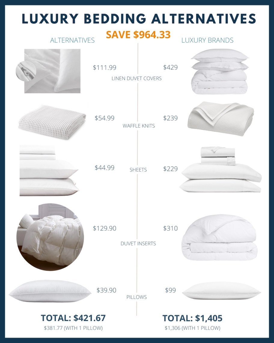 graphic of luxury bedding alternatives with prices and stock photos