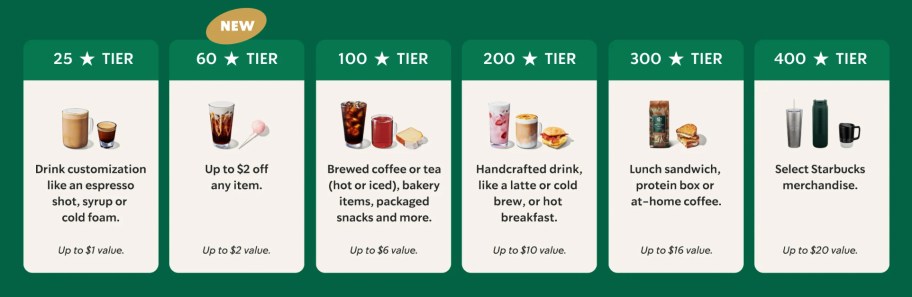 Starbucks Tiers